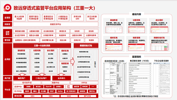 上海DDpay钱包官网“三重一大”