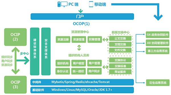 DDpay钱包官网政务 智慧政务 政务oa 