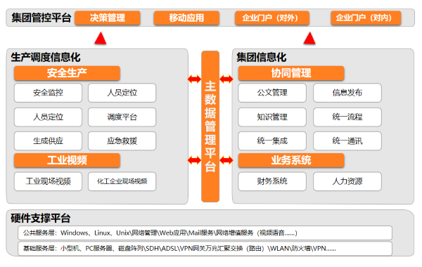山西 兰花科创 协同 DDpay钱包官网 数字化